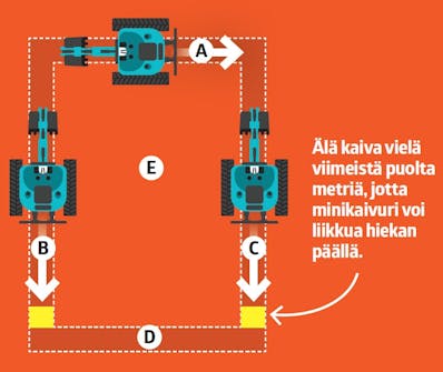 Harkkoperustus Harkkoperustus